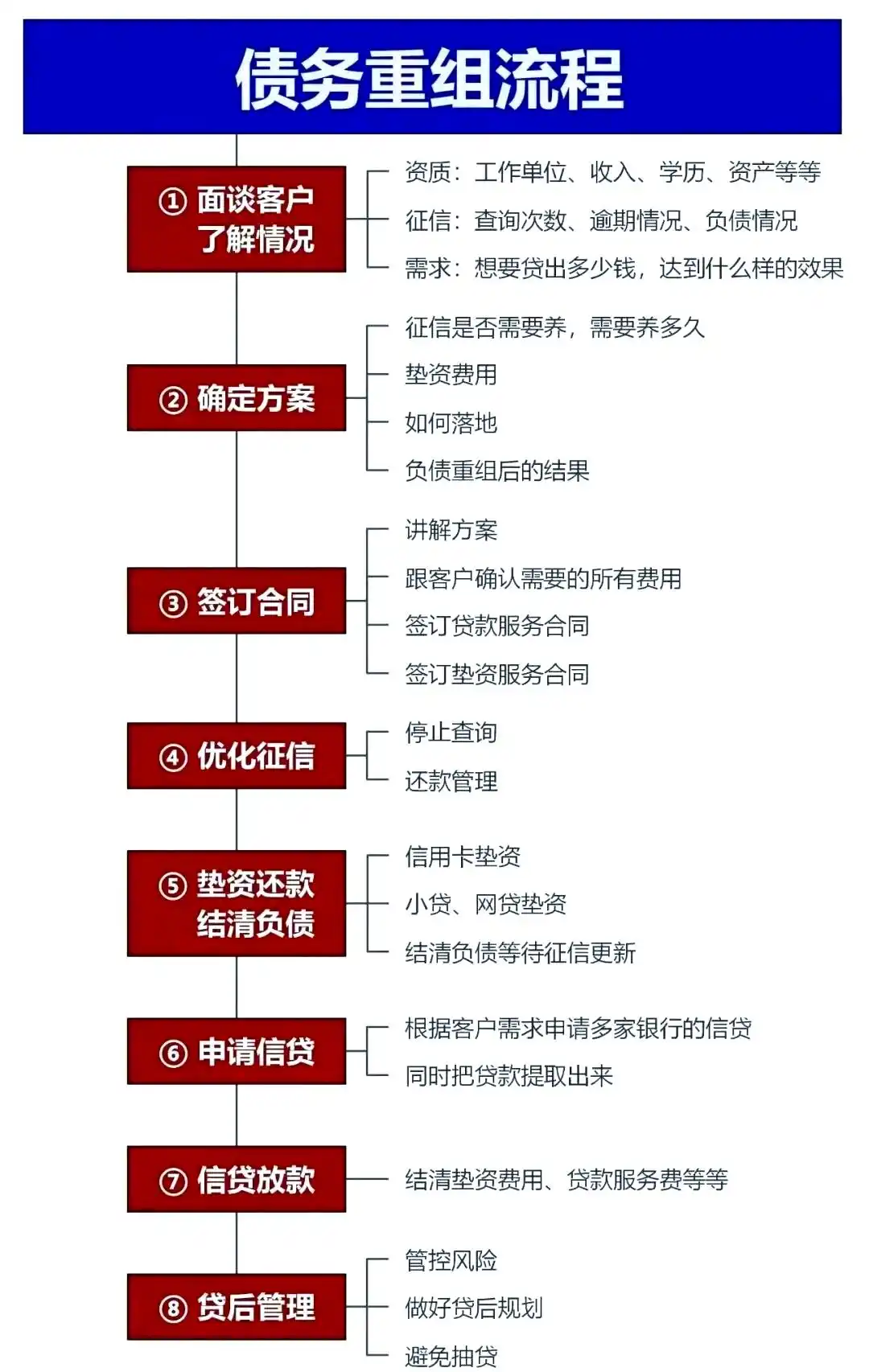 在乌海市，中小企业也可以债务重组吗？